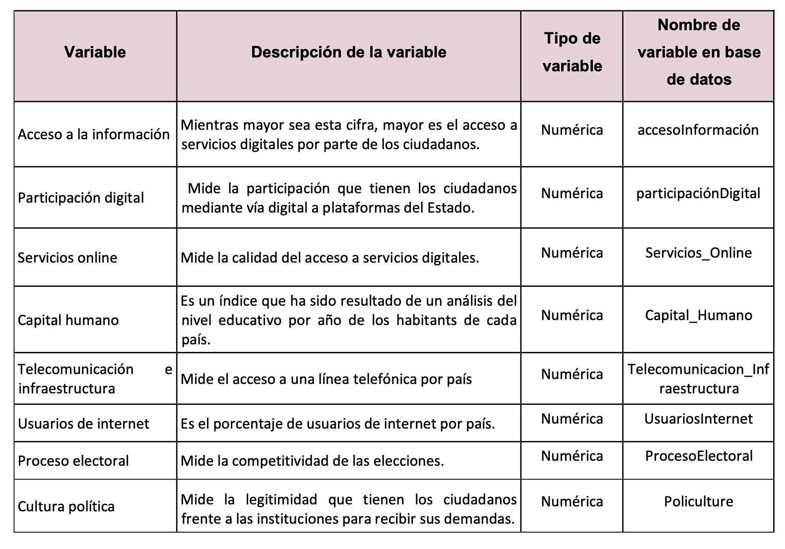 Diccionario de datos de EGov.xlsx